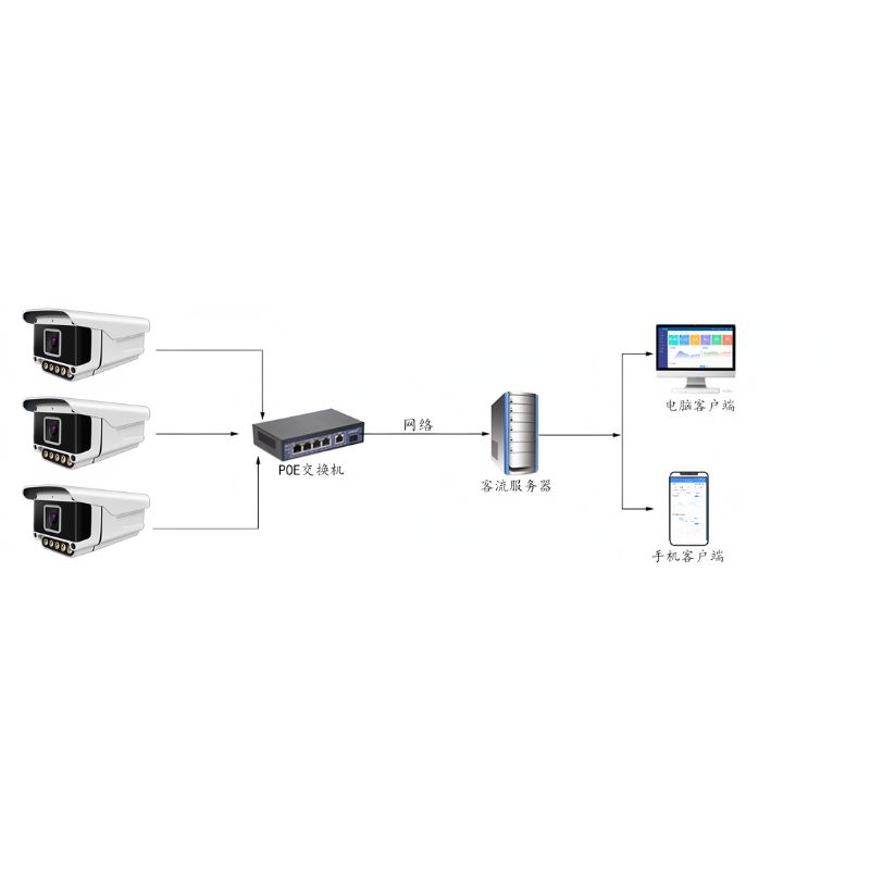 Outdoor Gun Type Footfall Counter for Accurate People Counting and Visitor Analytics